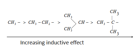 1779_Applications of hyperconjugation.png